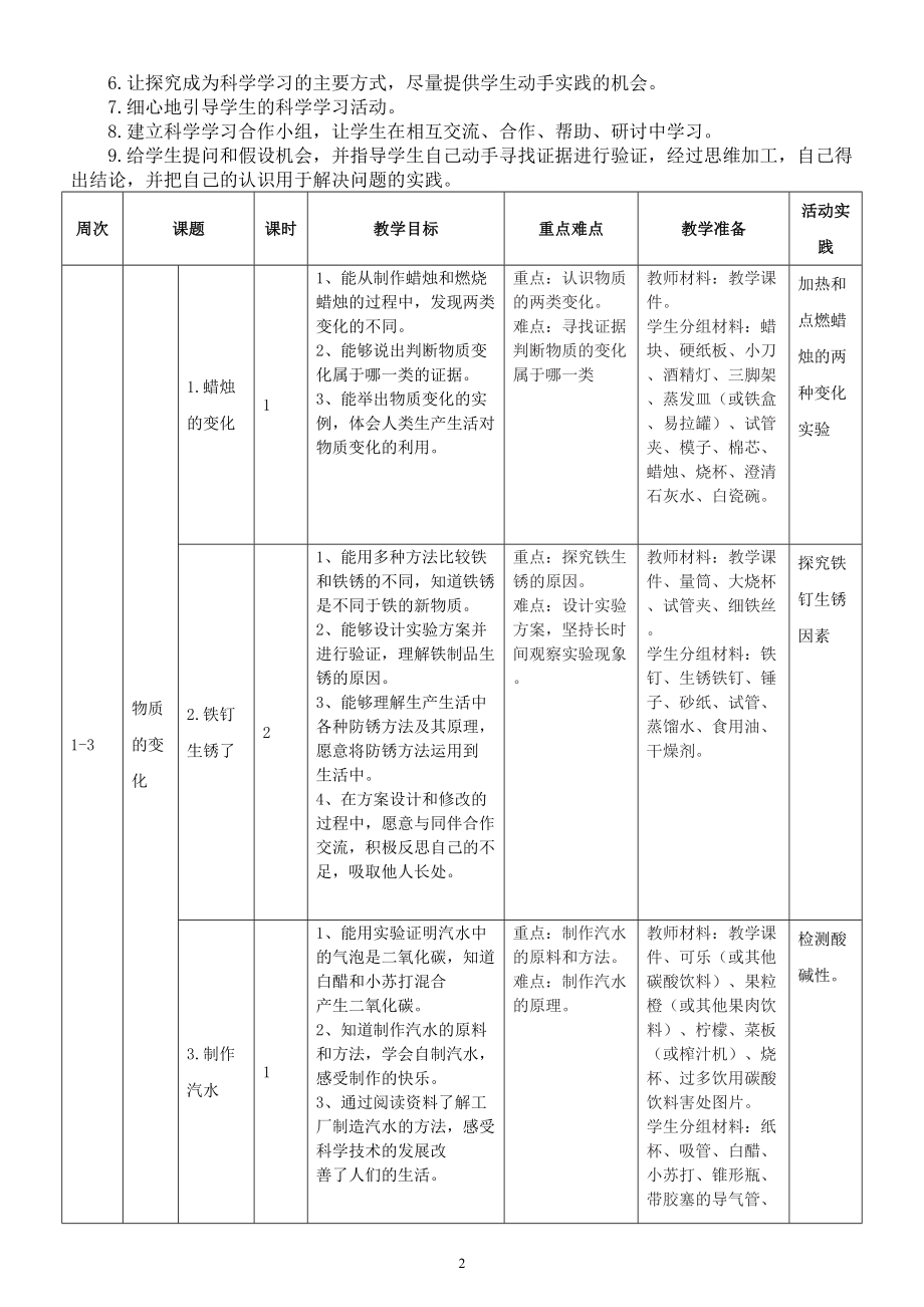 小学科学苏教版六年级上册教学工作计划（2023秋）.doc_第2页