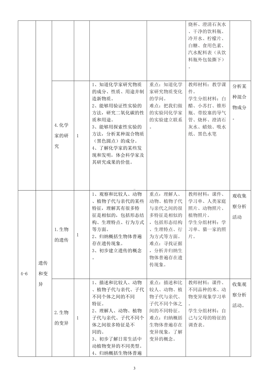 小学科学苏教版六年级上册教学工作计划（2023秋）.doc_第3页