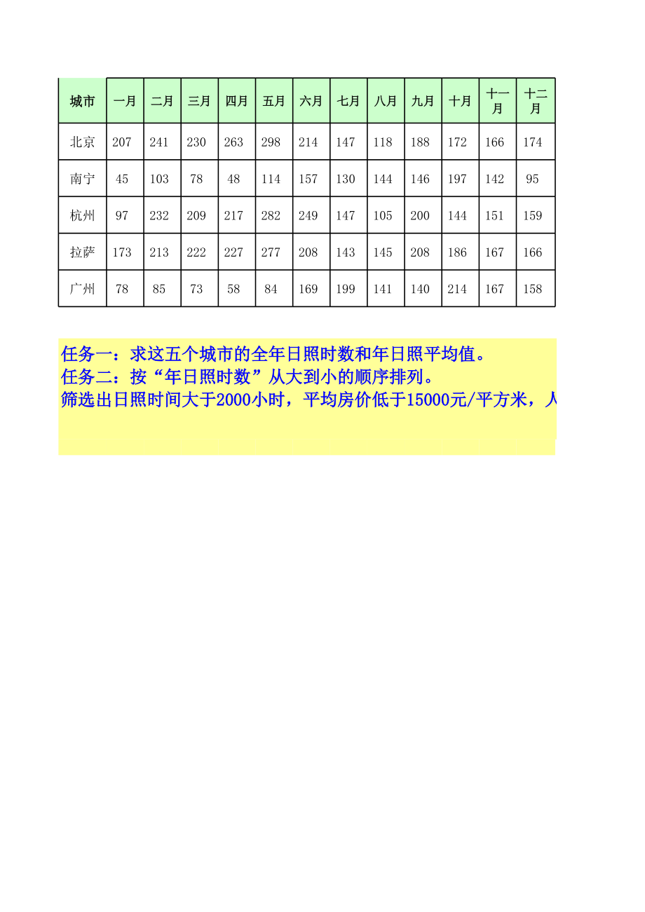 第十课 太阳能能源统计-数据统计、排序、筛选 ppt课件（共21张ppt）+学案+素材-2023新浙教版（广西、宁波）七年级上册《信息技术》.rar