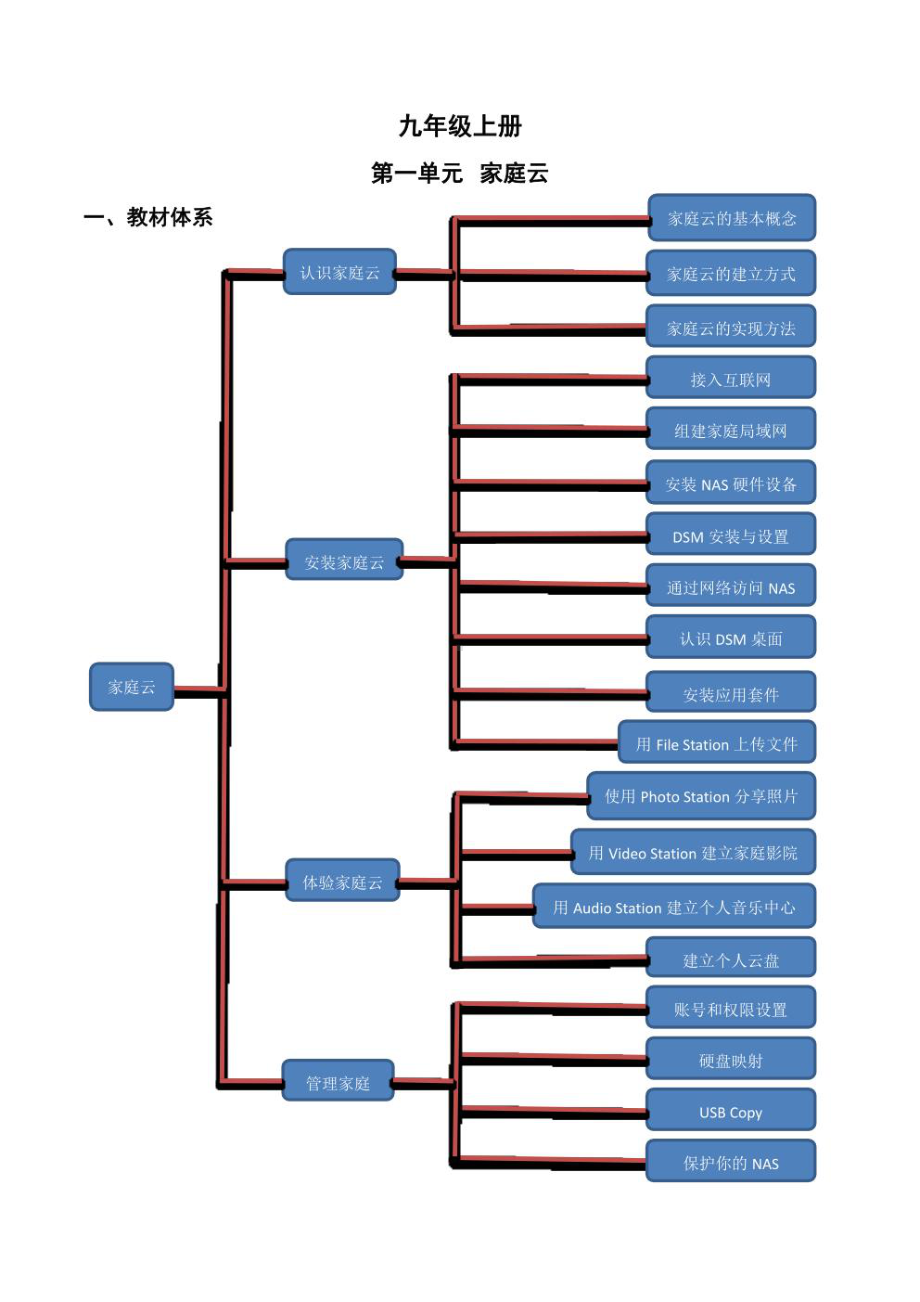 2023新川教版（2019）九年级上册《信息技术》第1单元家庭云 知识点+练习（学生版+解析版）.pdf_第1页