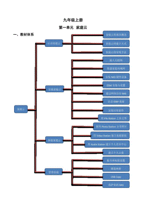 2023新川教版（2019）九年级上册《信息技术》第1单元家庭云 知识点+练习（学生版+解析版）.pdf