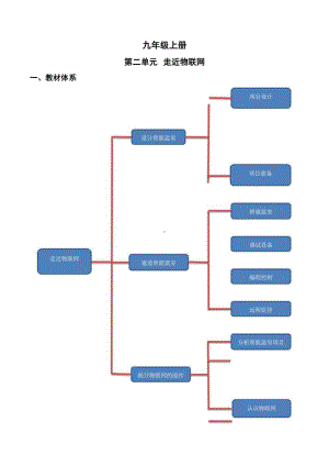 2023新川教版（2019）九年级上册《信息技术》第2单元近物联网 知识点+练习（学生版+解析版）.pdf