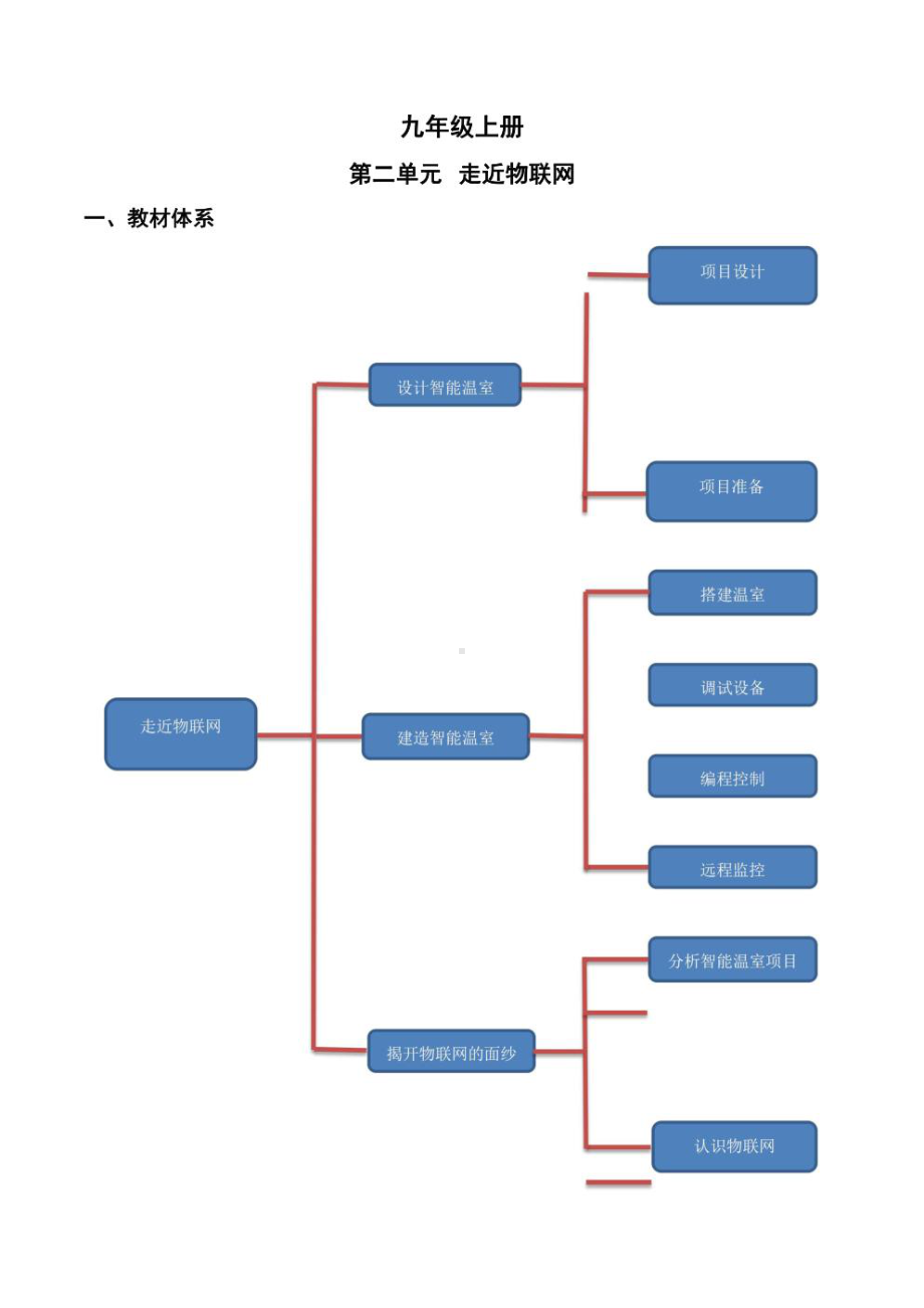 2023新川教版（2019）九年级上册《信息技术》第2单元近物联网 知识点+练习（学生版+解析版）.pdf_第1页