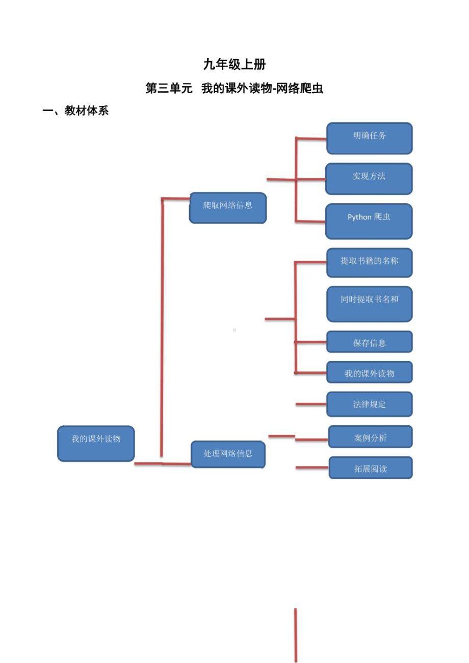 2023新川教版（2019）九年级上册《信息技术》第3单元我的课外读物-网络爬虫 知识点+练习（学生版+解析版）.pdf_第1页