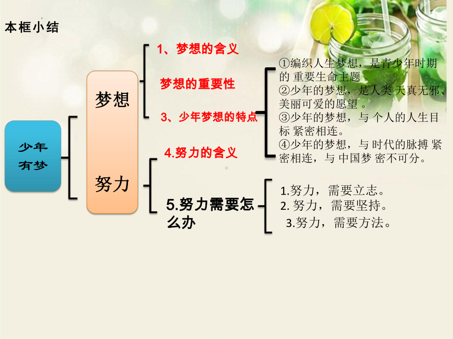 （部）统编版七年级上册《道德与法治》全册知识点提纲 ppt课件.pptx_第3页