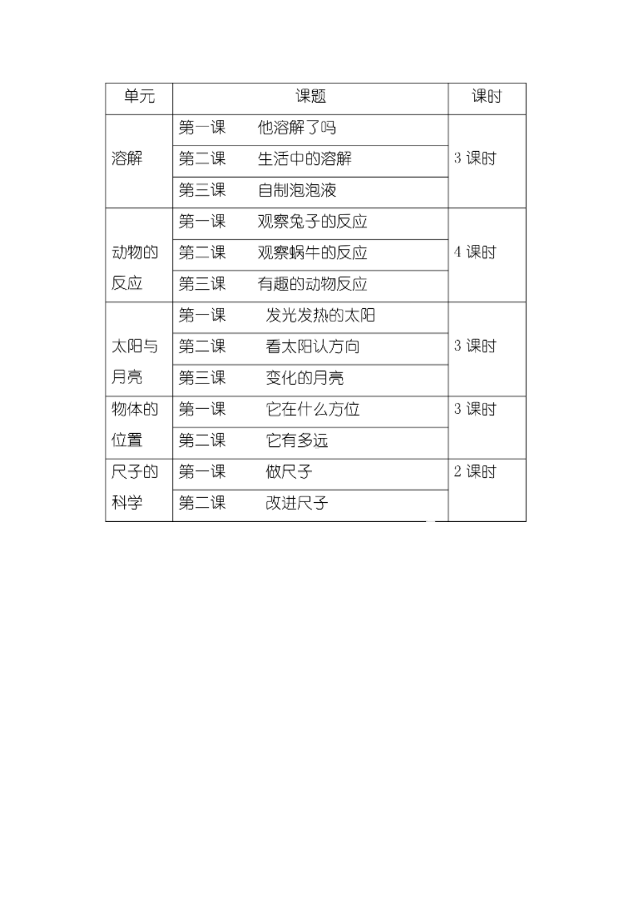 2023新湘科版（2017秋）二年级上册《科学》教学计划.docx_第3页