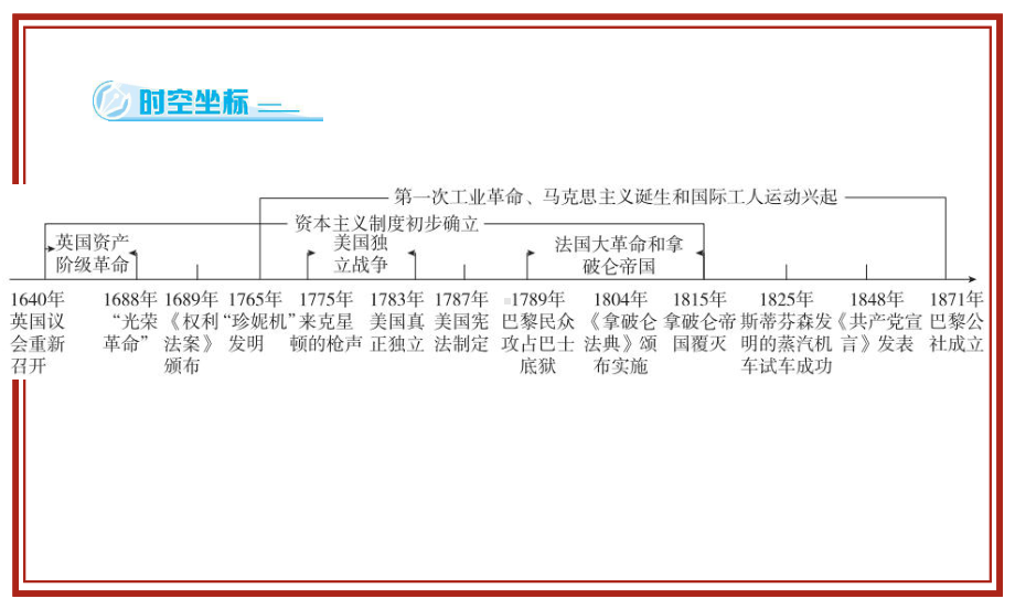 （部编版）统编版九年级上册《历史》第六、七单元复习 ppt课件.pptx_第2页