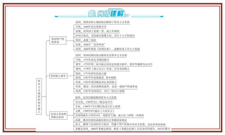 （部编版）统编版九年级上册《历史》第六、七单元复习 ppt课件.pptx_第3页