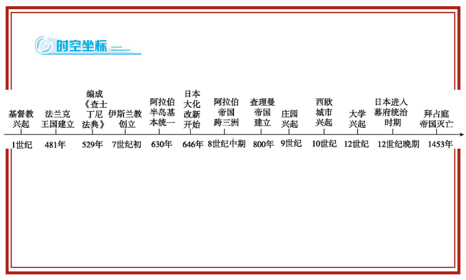 （部编版）统编版九年级上册《历史》第三、四单元复习 ppt课件.pptx_第2页