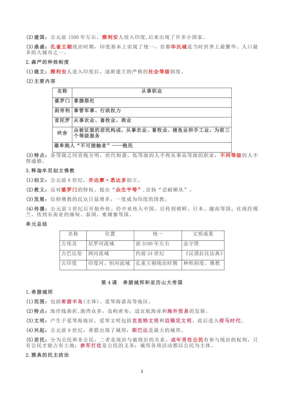 （部编版）统编版九年级上册《历史》新预习提纲.docx_第2页