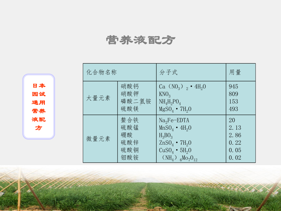 模块3、营养液配制与管理.ppt_第3页