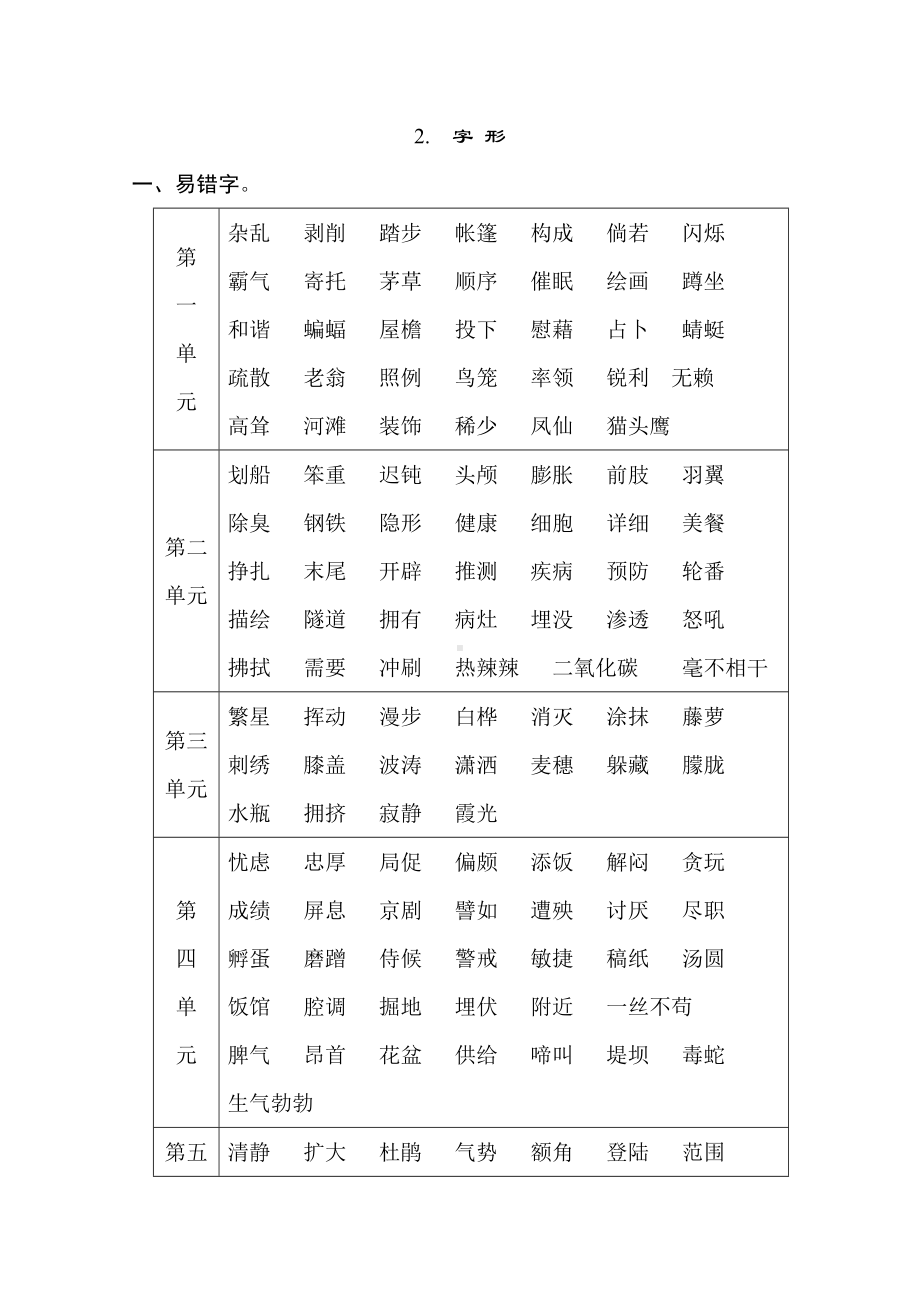 期末专项复习2.字 形-统编版语文四年级下册.doc_第1页