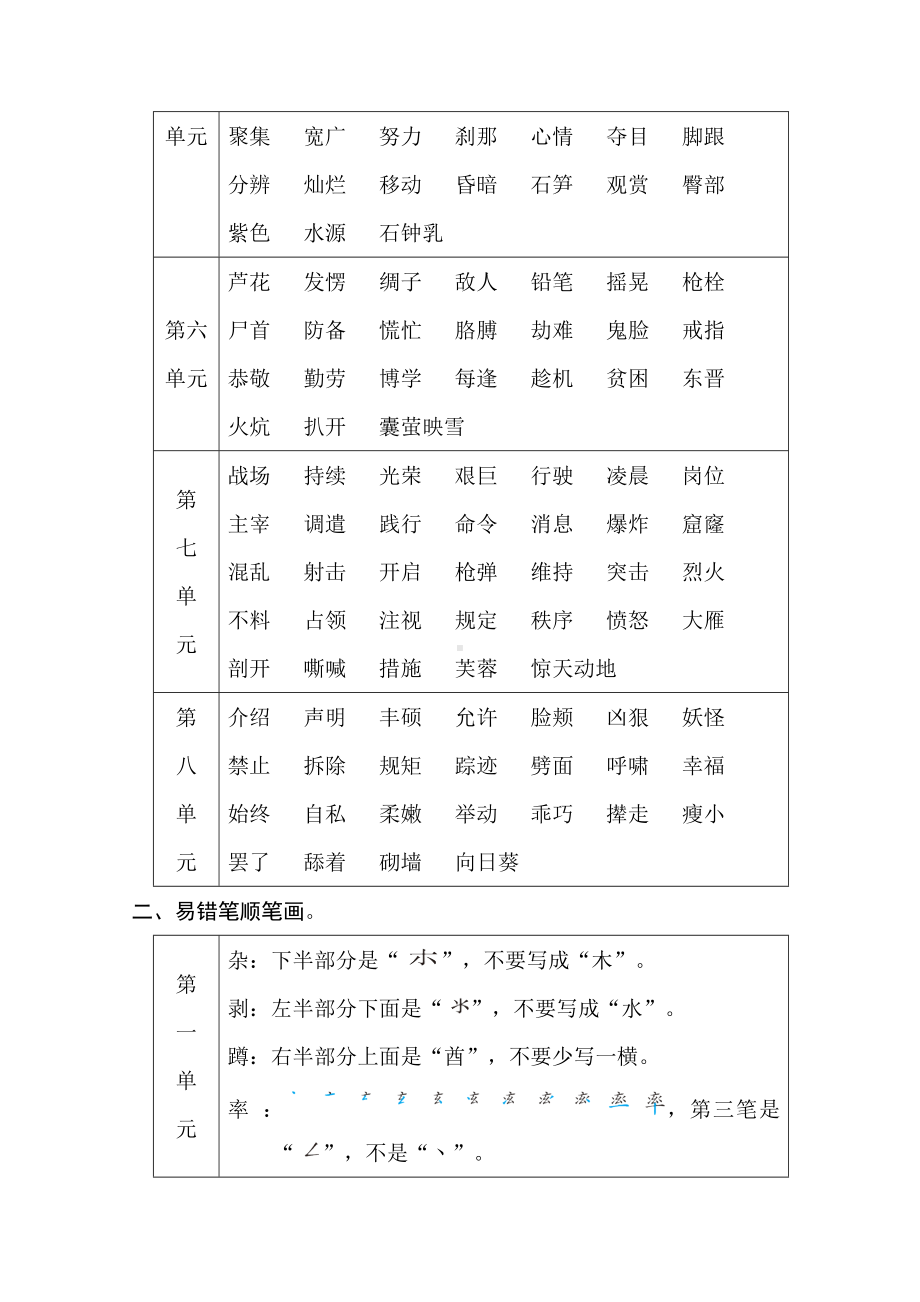 期末专项复习2.字 形-统编版语文四年级下册.doc_第2页