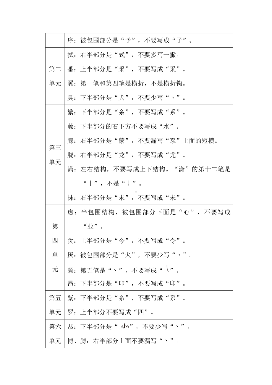 期末专项复习2.字 形-统编版语文四年级下册.doc_第3页