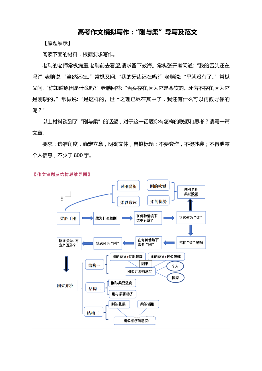 高考作文模拟写作：“刚与柔”导写及范文.docx_第1页