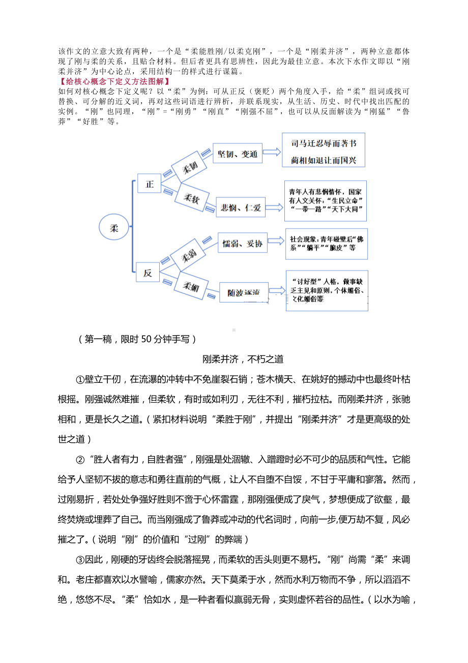 高考作文模拟写作：“刚与柔”导写及范文.docx_第2页