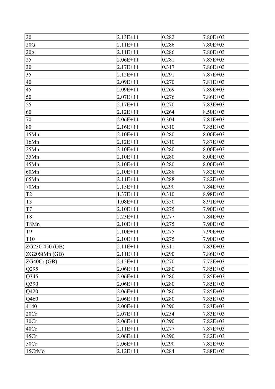 500种材料属性表.xls_第2页