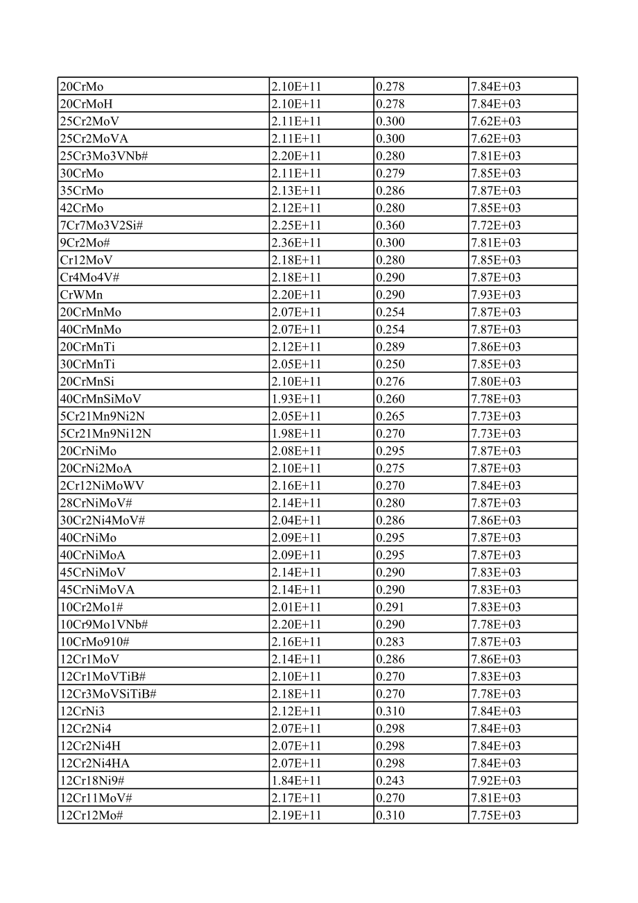 500种材料属性表.xls_第3页