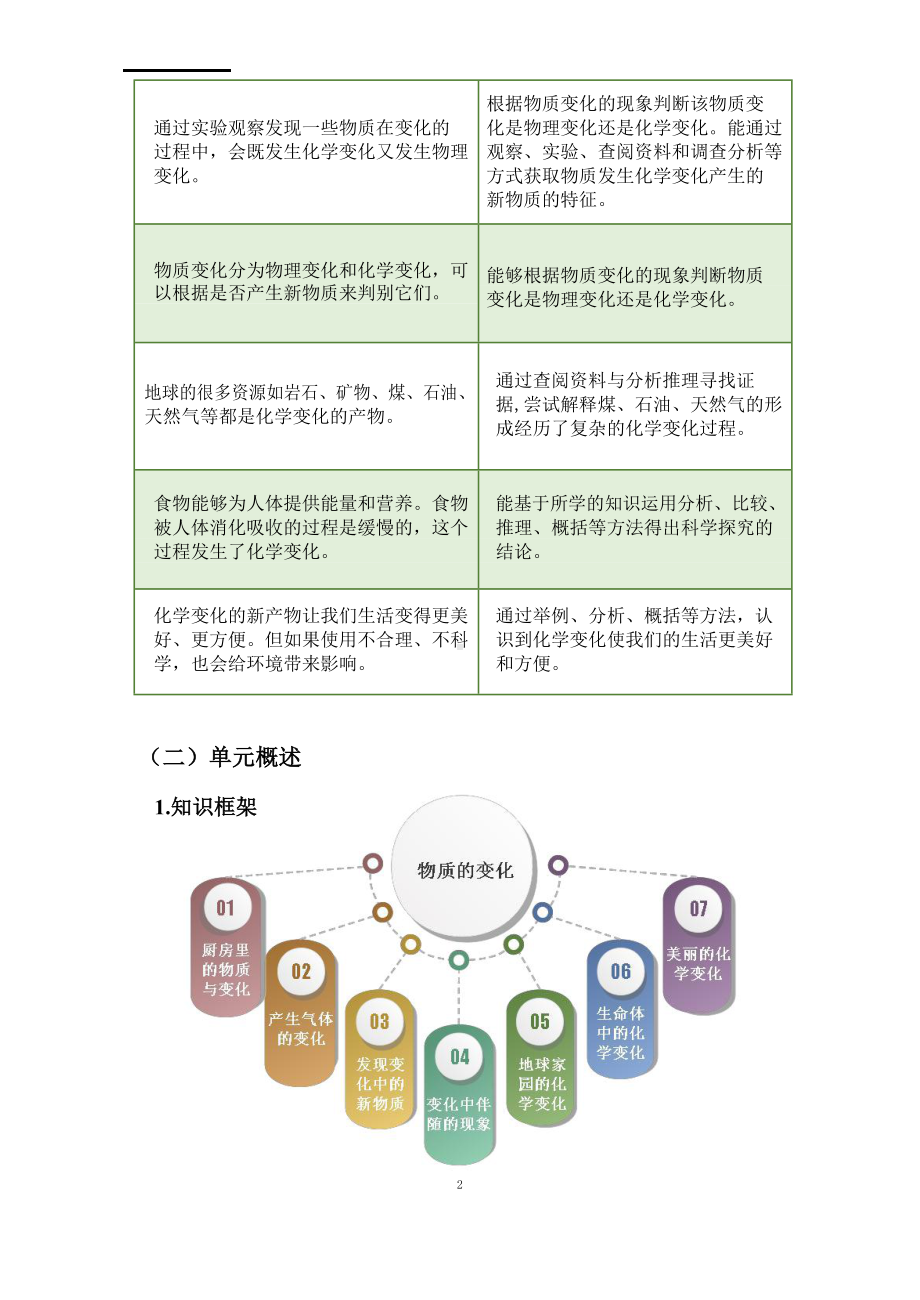 《物质变化》单元作业设计-2024新教科版六年级下册《科学》.docx_第2页