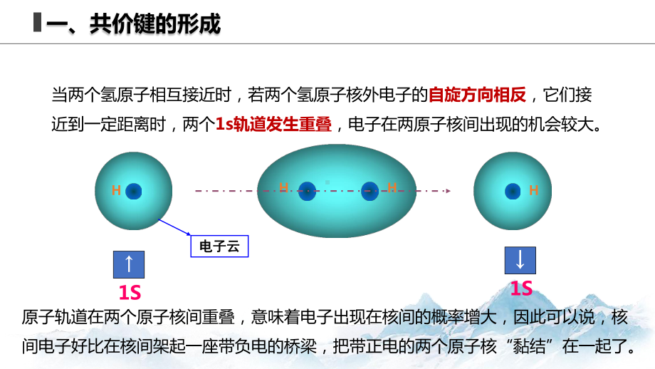 3.3共价键  共价晶体(第1课时) 课件高中化学新苏教版选择性必修2（2022~2023学年）.pptx_第3页