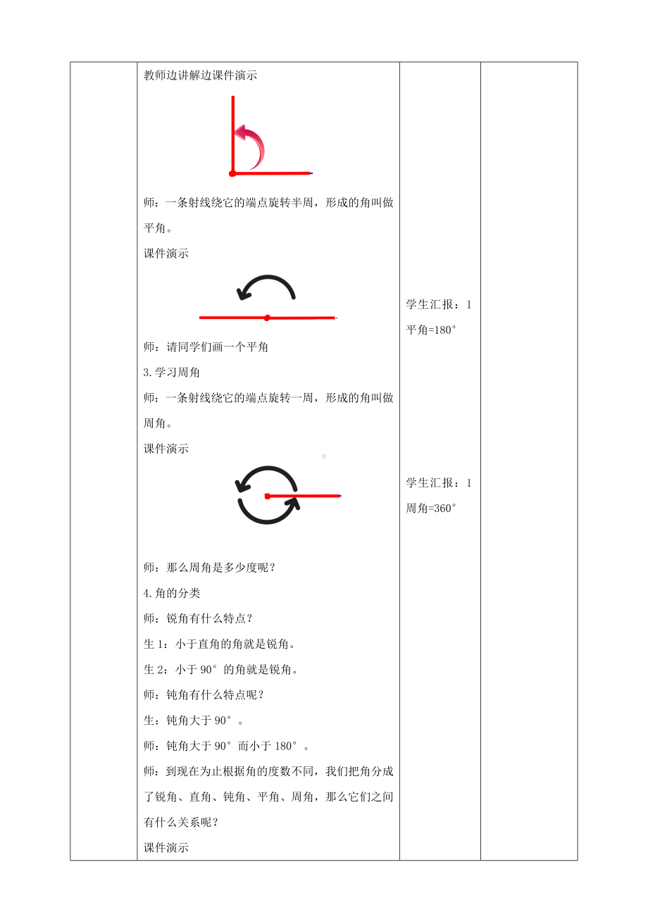 《角的分类》人教版 数学四年级上册教案.doc_第2页