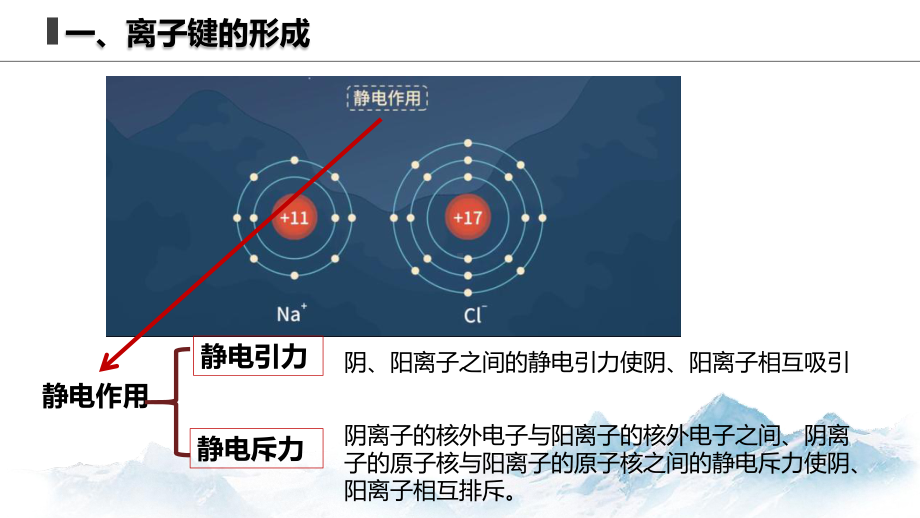 3.2离子键  离子晶体 课件高中化学新苏教版选择性必修2（2022~2023学年）.pptx_第3页