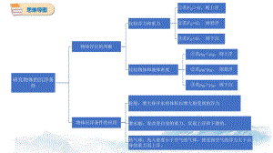 9.3 研究物体的浮沉条件 思维导图、知识点汇总 初中物理沪粤版八年级下册（2022~2023学年）.pptx