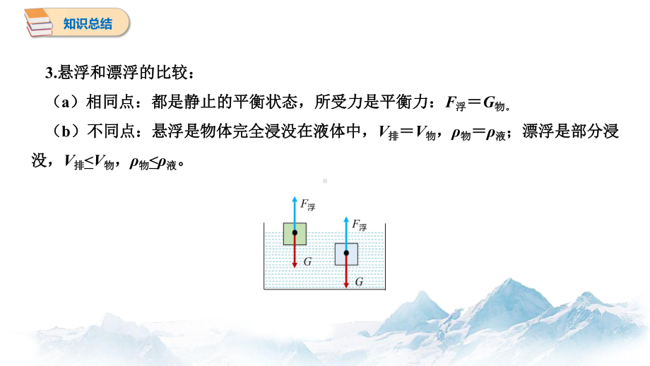 9.3 研究物体的浮沉条件 思维导图、知识点汇总 初中物理沪粤版八年级下册（2022~2023学年）.pptx_第3页