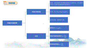 9.2. 阿基米德原理 思维导图、知识点汇总 初中物理沪粤版八年级下册（2022~2023学年）.pptx