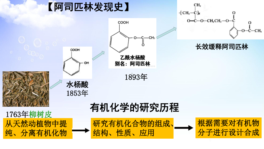 1.2 科学家怎样研究有机物ppt课件-2023新苏教版（2020）《高中化学》选择性必修第三册.pptx_第2页