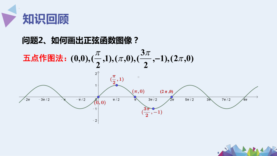 1.5.1正弦函数的性质ppt课件-2024新北师大版（2019）《高中数学》必修第二册.pptx_第3页