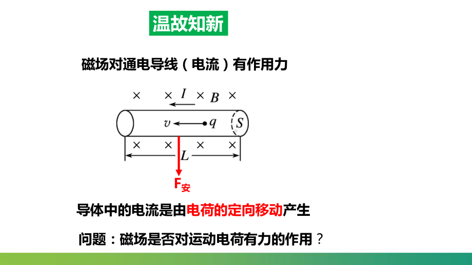 1.2 磁场对运动电荷的作用力 ppt课件 -2024新人教版（2019）《高中物理》选择性必修第二册.pptx_第2页