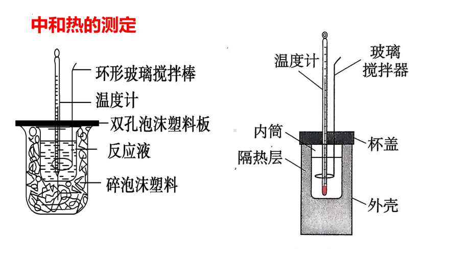 1.1.3中和热的测定ppt课件-2024新人教版（2019）《高中化学》选择性必修第一册.pptx_第1页