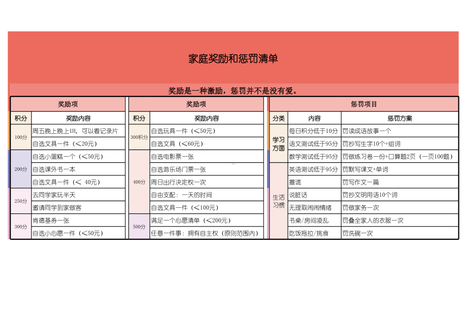 家庭教育模板：奖罚方案.xlsx_第1页