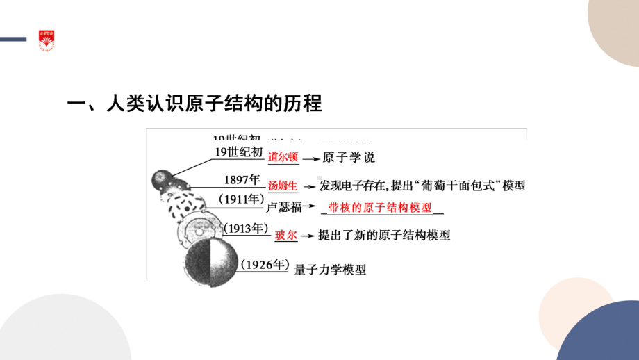 专题2 第三单元 第1课时 人类认识原子结构的历程 原子核的构成ppt课件 -2024新苏教版（2020）《高中化学》必修第一册.pptx_第3页