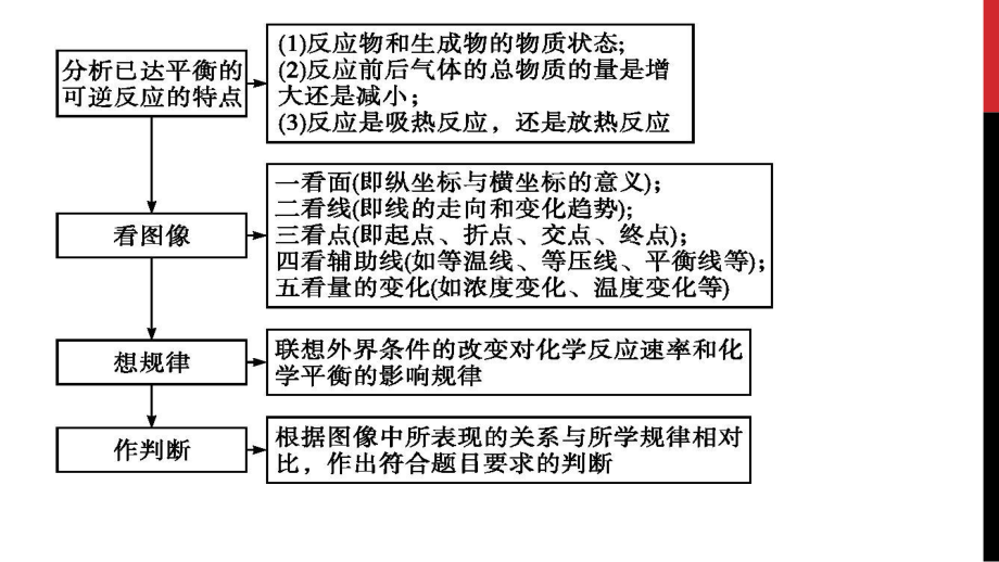 2.2.4化学平衡图像ppt课件-2024新人教版（2019）《高中化学》选择性必修第一册.pptx_第3页