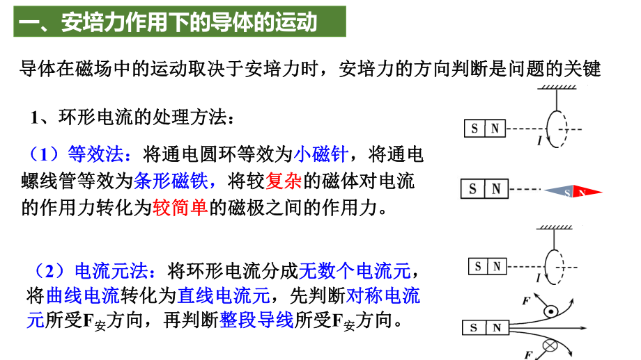 1.1.2磁场对通电导线的作用力ppt课件-2024新人教版（2019）《高中物理》选择性必修第二册.pptx_第2页