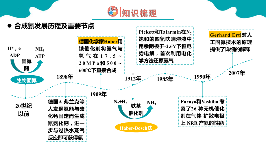 2.4化学反应调控ppt课件-2024新人教版（2019）《高中化学》选择性必修第一册.pptx_第2页