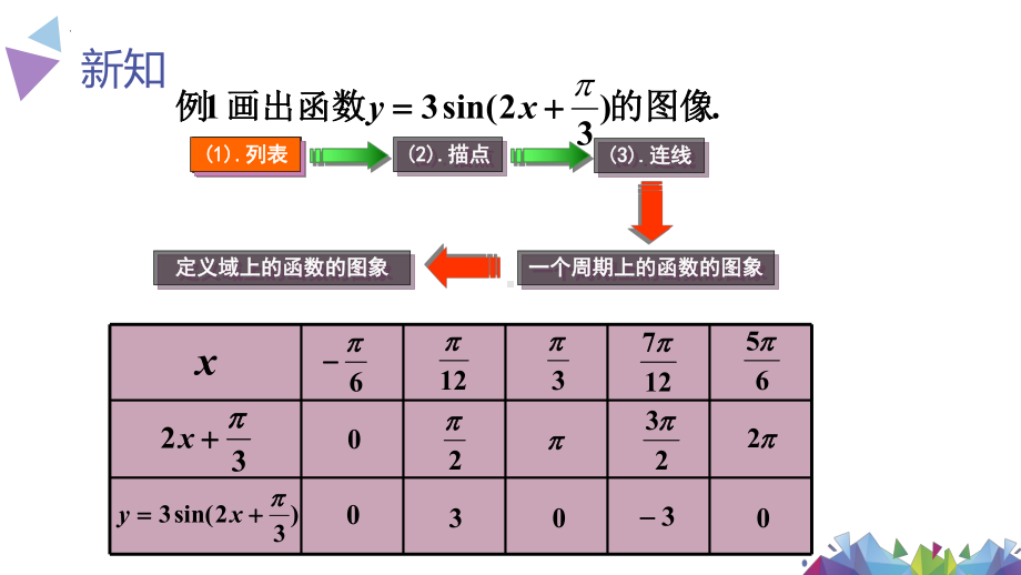 1.6函数y=Asin（ωx+φ）的性质与图象 第二课时ppt课件-2024新北师大版（2019）《高中数学》必修第二册.pptx_第3页