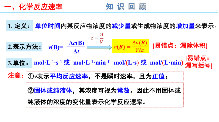 2.1化学反应速率ppt课件-2023新人教版（2019）选择性必修第一册.pptx_第2页