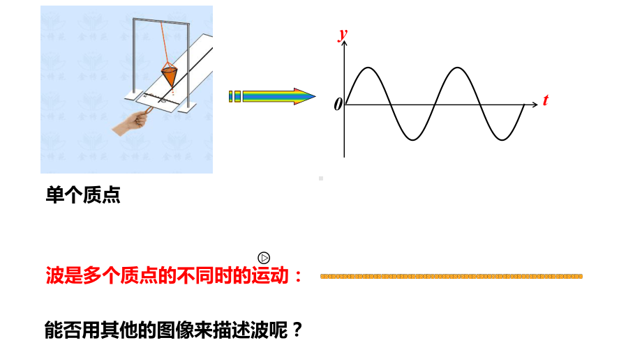 3.2 波的描述 ppt课件-2024新人教版（2019）《高中物理》选择性必修第一册.pptx_第3页