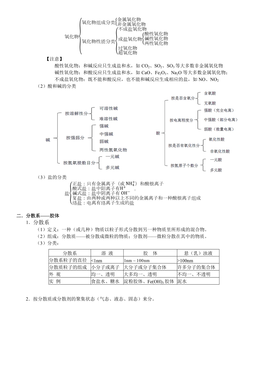 第01讲-物质的分类及转化 讲义-2024新人教版（2019）《高中化学》必修第一册.docx_第3页