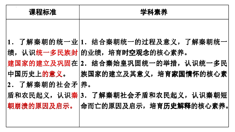 第3课 秦统一多民族封建国家的建立ppt课件-（部）统编版《高中历史》必修上册.pptx_第3页