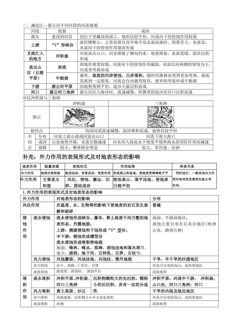 2024新鲁教版（2019）《高中地理》必修第一册 第三单元 知识点大总结.doc_第3页