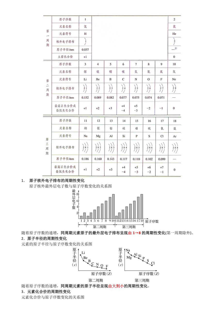 第14讲-元素周期律 讲义-2024新人教版（2019）《高中化学》必修第一册.docx_第2页