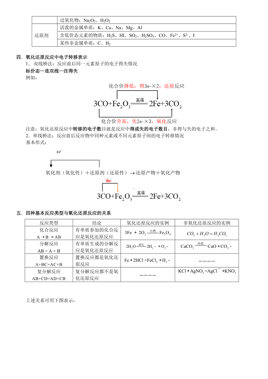 第04讲-氧化还原的基本概念 讲义-2024新人教版（2019）《高中化学》必修第一册.docx_第3页