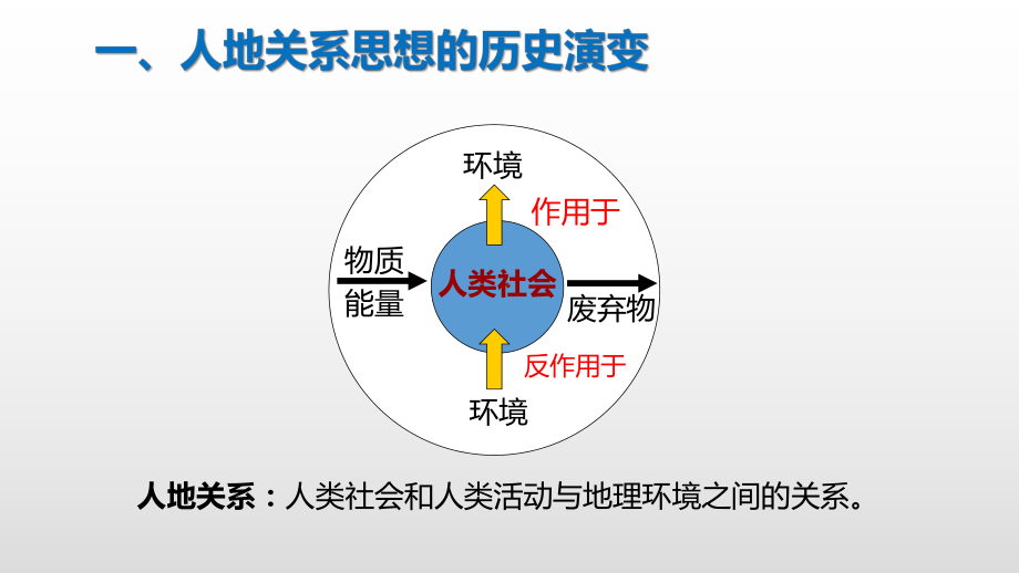 5.2协调人地关系与可持续发展ppt课件-2024新中图版（2019）《高中地理》必修第二册.pptx_第3页