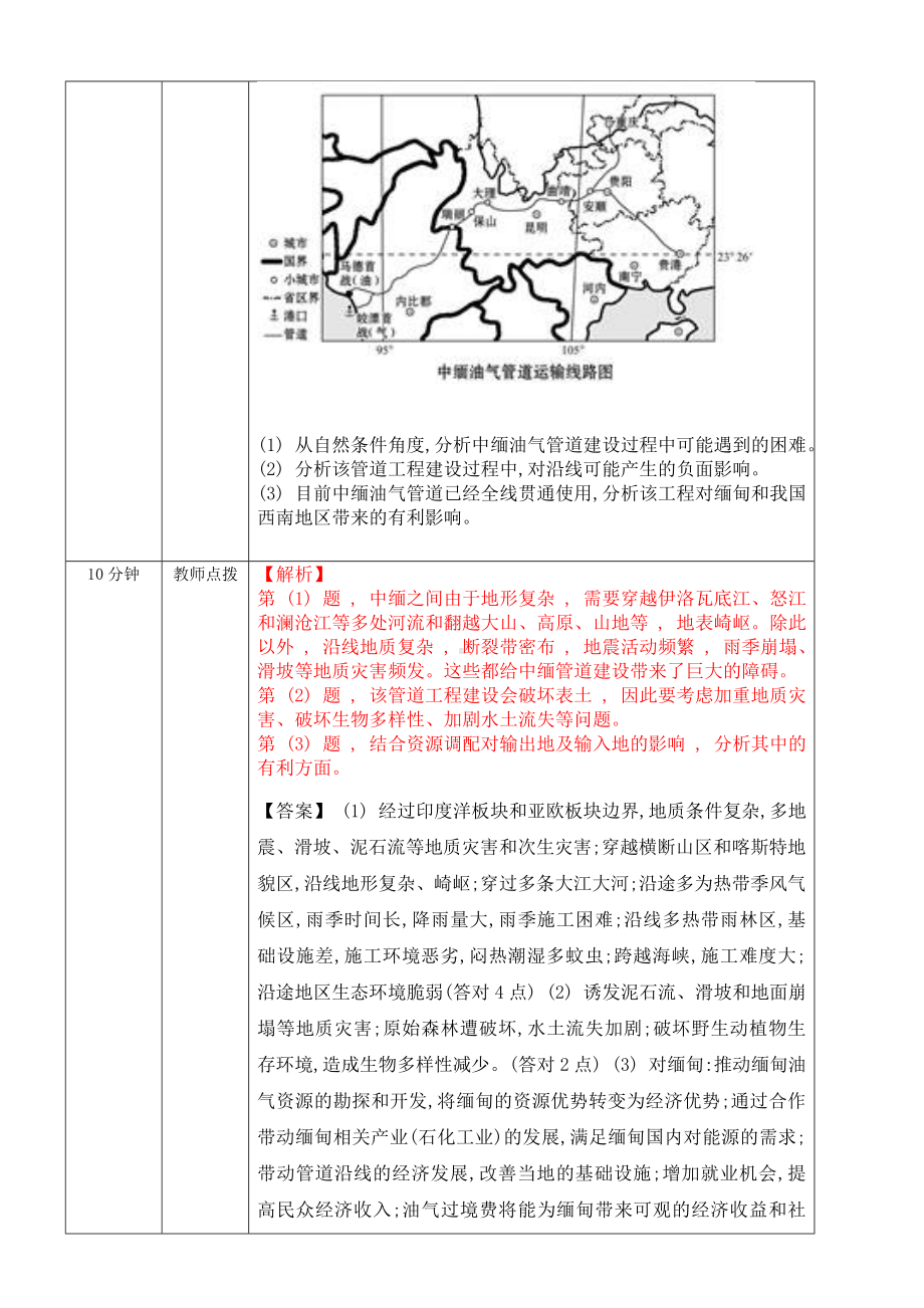 3.2资源跨区域调配对区域发展的影响 教学设计-2024新湘教版（2019）《高中地理》选择性必修第二册.docx_第2页