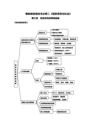 2024新粤教版（2019）《高中信息技术》必修第二册 第三章 信息系统的网络组建 知识点梳理复习 .docx