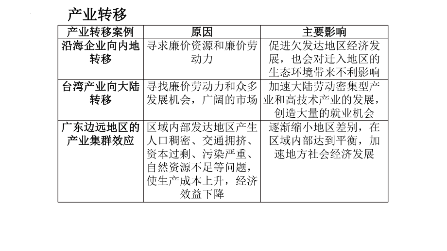 2024新湘教版（2019） 《高中地理》选择性必修第二册 第三单元知识总结 ppt课件.pptx_第1页